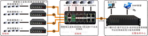 工業(yè)交換機接口以及連接方式圖解