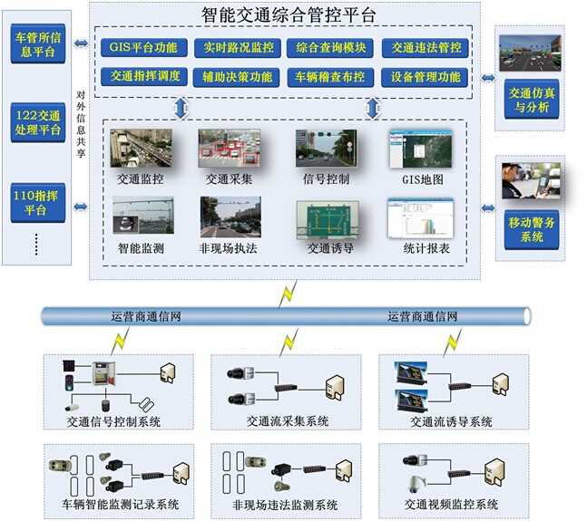 工業(yè)級交換機(jī)在智能交通中的應(yīng)用方案