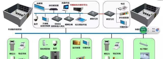 “科技強(qiáng)勤，智慧磐石”