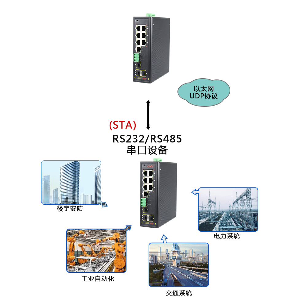 什么是集成串口服務(wù)器POE交換機？