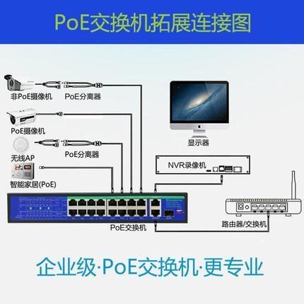 POE交換機(jī)是什么意思？