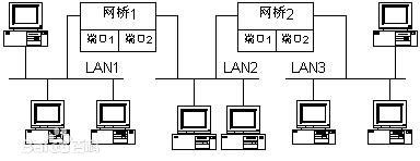 采用無線網(wǎng)橋做監(jiān)控有什么優(yōu)勢？