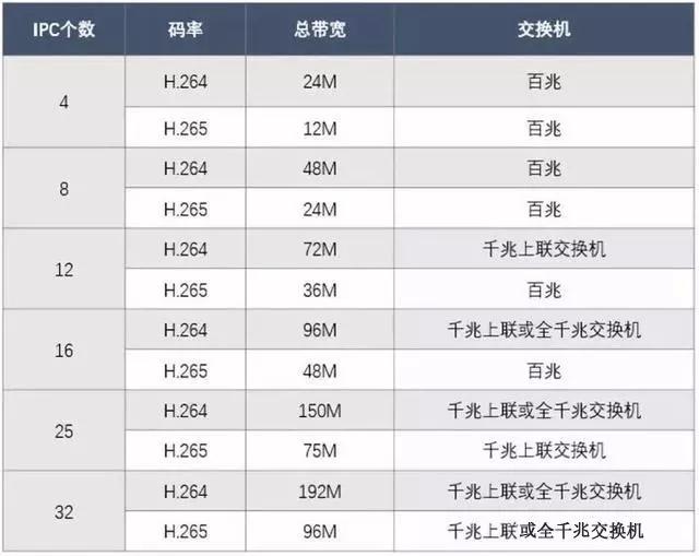 千兆/百兆/核心/PoE/光纖交換機(jī)選型指南