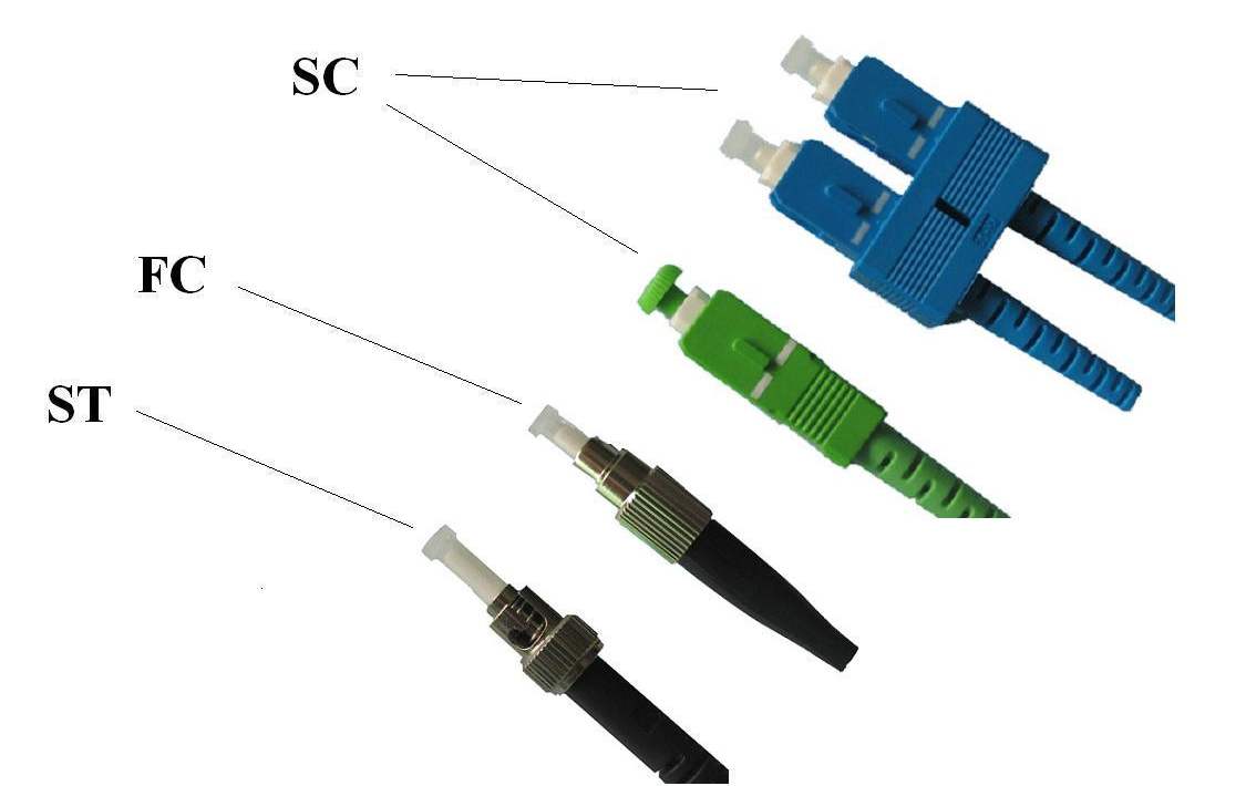 光端機的幾大接口類型 光纖接口