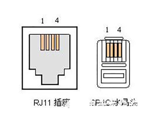 光端機的幾大接口類型-RJ-11接口