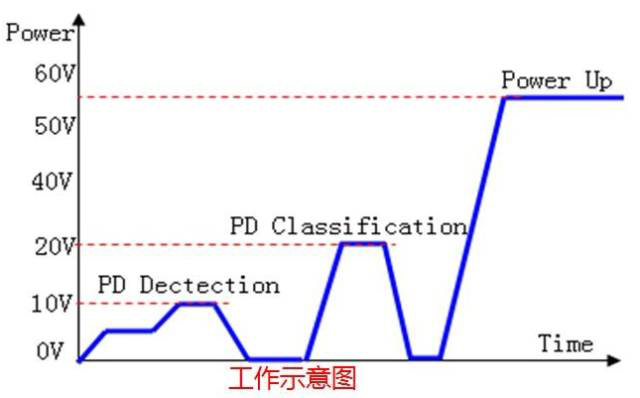 如何分辨PoE工業(yè)交換機(jī)是否標(biāo)準(zhǔn)供電