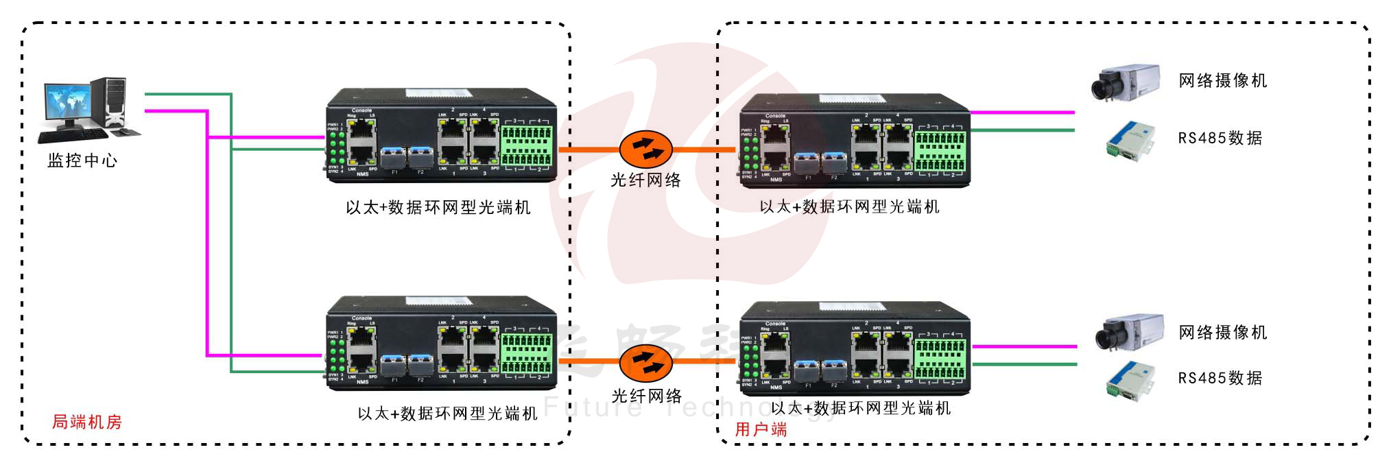 工業(yè)軌式4百兆電+4路串口 2千兆光環(huán)網(wǎng)交換機