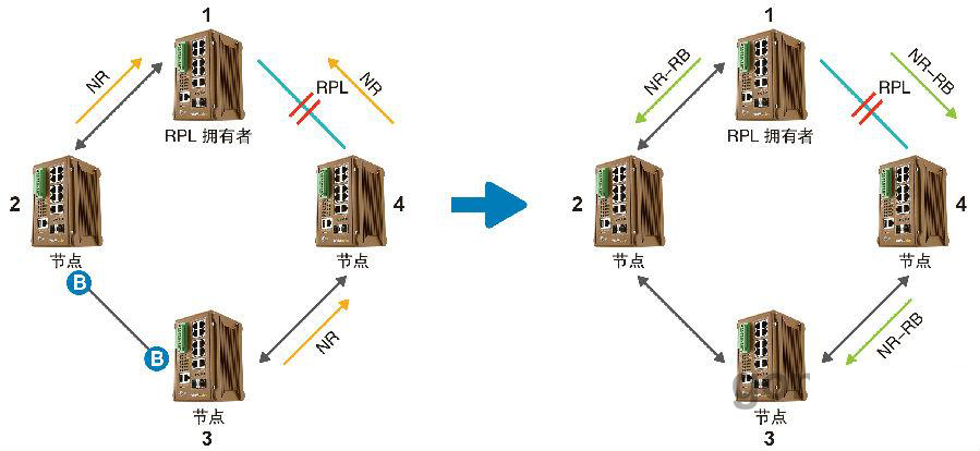 什么是ERPS？ERPS有什么作用？