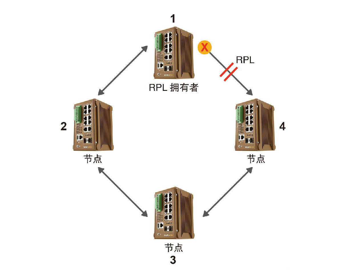 什么是ERPS？ERPS有什么作用？