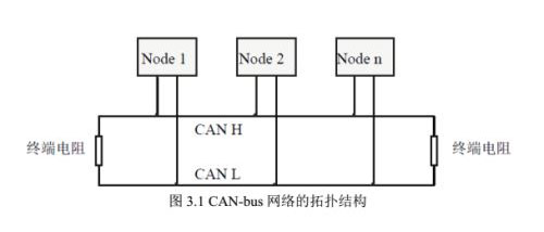 can總線轉(zhuǎn)光纖安裝使用說明