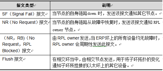 環(huán)網工業(yè)交換機ERPS技術解析