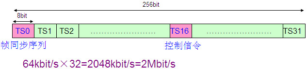 PCM設(shè)備是做什么的？