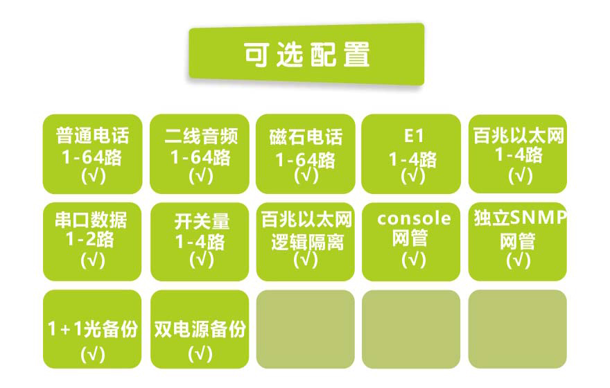 飛暢科技-64路電話+4E1+4FE光端機(jī)(19英寸1U)