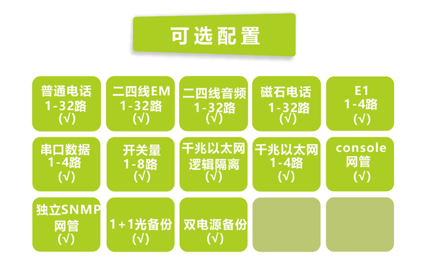 飛暢科技-32路電話+4E1+4GE+4路串口 電話光端機(jī)(19英寸1U)