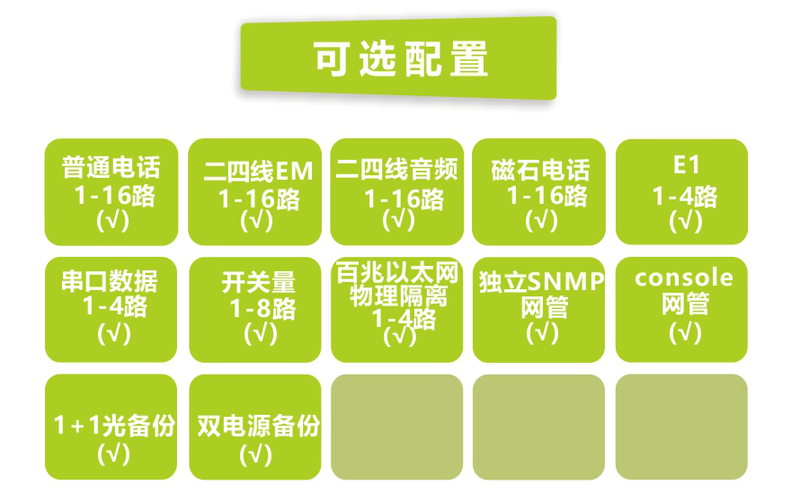 飛暢科技-16路電話+4E1+4路物理隔離百兆以太網(wǎng)光端機