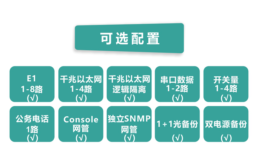 飛暢科技-8E1+4GE PDH光端機